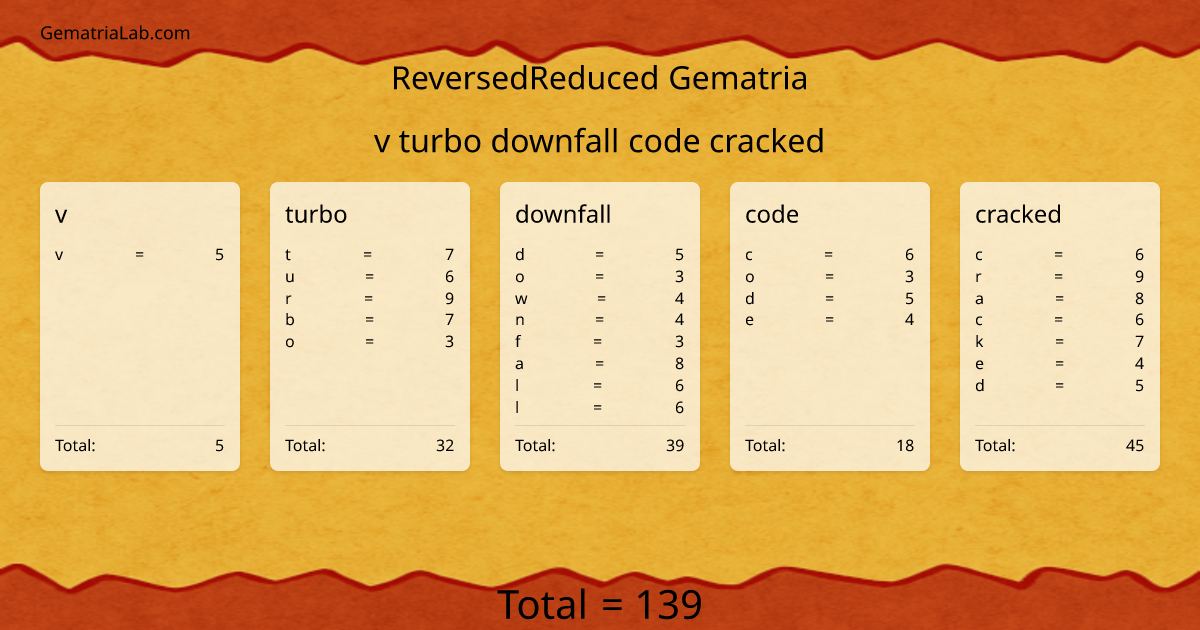 v turbo downfall code cracked in reversedReduced Gematria